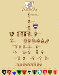 Stark Family Tree Game Of Thrones Zeichnungen