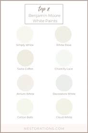 It all depends on the light. Best White Paint Colors For Your Home Nestorations