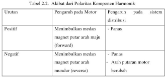 Maybe you would like to learn more about one of these? Contoh Soal Dan Jawaban Tentang Osiloskop Contoh Soal Terbaru