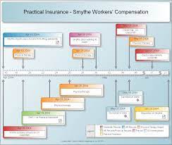 A vertical timeline template is a significant template for individuals with a large amount of data to the it also has clip arts and lines. Insurance Investigation Timeline Created With Timeline Maker Pro