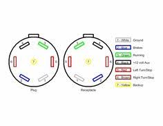 On the 6 way plugs the 12v wire and electric brake wire may be reversed to accommodate. 46 Trailer Wiring Diagram Ideas Trailer Wiring Diagram Trailer Trailer Light Wiring