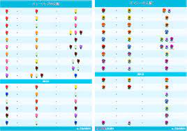 Animal Crossing Pocket Camp Flower Chart T Check Out Reddit They Are Awesome On Info Animal Crossing Pocket Camp Animal Crossing Pc Animal Crossing Game