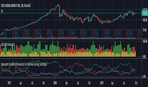 put call ratio pcr technical indicators indicators and