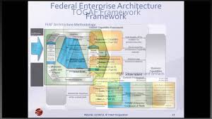 Learn what dodaf is.create architectural views in a poewrful dodaf software. Exploring Dodaf And Other Architecture Frameworks In Core By Ron Kratzke Youtube