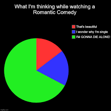 I M Gonna Die Alone Memes Gifs Imgflip