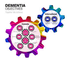 You may choose to work through the worksheets below on as with other worksheets on this website, you can either print out a blank copy or save a word the questions presented in these worksheets represent one example of an advance care planning format. A Dementia Strategy For Canada Together We Aspire Canada Ca