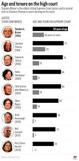 The table below lists the decisions (known as reasons) delivered from the bench by the supreme court of canada during 2021. Breyer Mum As Some Liberals Urge Him To Quit Supreme Court