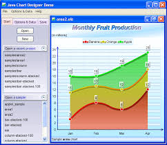 Java Chart Designer Program Interface Kb