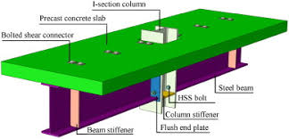 Maybe you would like to learn more about one of these? Experimental Study Of Flush End Plate Beam To Column Composite Joints With Precast Slabs And Deconstructable Bolted Shear Connectors Sciencedirect