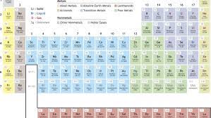 You Can Download Inspirational Periodic Table Pdf In Telugu At Here Https Zavalen Info 2018 06 21 Pe Periodic Table Poster Periodic Table Geometry Worksheets