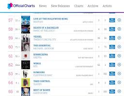 Bts Makes History On The Official Uk Album Charts Sbs Popasia