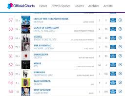 bts makes history on the official uk album charts sbs popasia