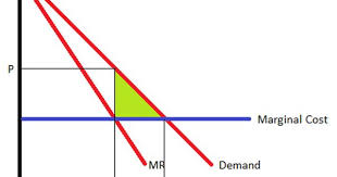 Pin On Economics