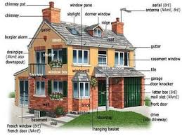 Fotos De La Biografia La Mansion Del Ingles Bildung Englisch Englisch Vokabeln Englische Hauser