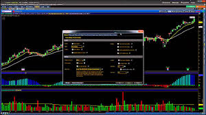How To Quickly Hide All Studies In Thinkorswim