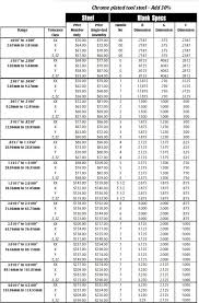 Progressive Plug Gauge Price List 2008