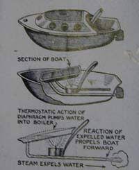 Patents For Putt Putt Pop Pop Boats Sciencetoymaker