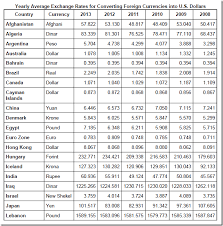 Currency Converter Forex Exchange Currency Calculator