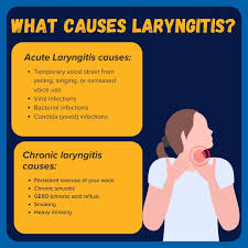Image result for Chronic Laryngitis