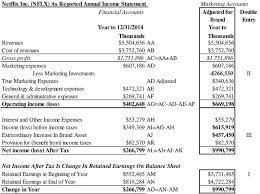netflix profit and loss statement 2014 download scientific diagram negative cash flow