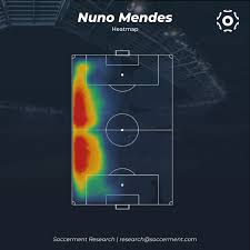In the game fifa 07 his overall rating is. Wonderkids Nuno Mendes Soccerment