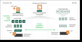 From there you should have no issue viewing them on another phone or your computer when you transfer them over. Veeam Software Solution Product Guide Product Guide Lenovo Press
