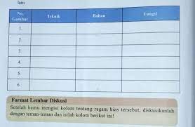 Check spelling or type a new query. Sebutkan Teknik Bahan Fungsi Kayu Bantu Brainly Co Id