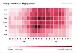 the best times to post on social media