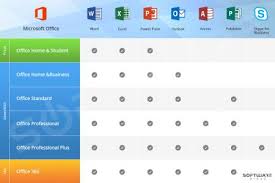 Here you will be taken to microsoft 365 to authenticate the connection and you will be asked to grant consent to the app permissions. Office 365 Single Software Zu Gunstigen Preisen