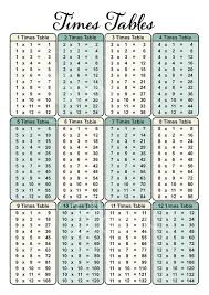 Times Table Chart Digital Files A4 Only