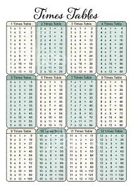 times table chart digital files a4 only