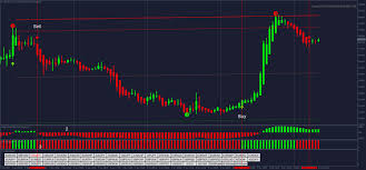 Unlike other signals services that often aim for many small gains and a high winning ratio, trend following have many small losses and about 35% of winning trades. Trend Following Forex Trading Strategy With 91 Winning Ratio Trend Master 2021 Ebay