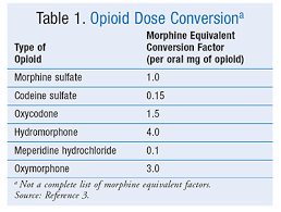 Pharmacist Involvement In Hospice And Palliative Care