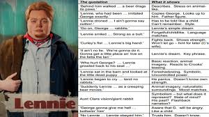 Curley tends to dislike men bigger than. Wrcenglanglit On Twitter Of Mice And Men Lennie Key Quotes Missryangcse