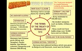 The cartoon also shows a german perspective. Treaty Of Versailles Analysis Asta Edu Au
