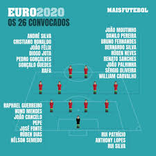 O médio ryan gauld, que milita no farense, ficou de fora dos convocados da seleção da escócia. Agora Futbol On Twitter Convocatoria De Portugal Para La Euro Guedes Como Principal Sorpresa Tras Perderse Las Ultimas Convocatorias Https T Co A8hgxqo9oj Twitter