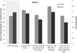 An analysis was written and submitted by your fellow student. Measuring Actual Learning Versus Feeling Of Learning In Response To Being Actively Engaged In The Classroom Pnas