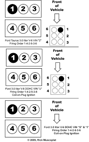 View the mercury sable (1997) manual for free or ask your question to other mercury sable (1997) owners. Ford 3 0 Firing Order Ricks Free Auto Repair Advice Ricks Free Auto Repair Advice Automotive Repair Tips And How To