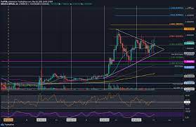 Xrp is traded on more than 100 markets and exchanges worldwide that are not affiliated with ripple. Ripple Price Analysis Xrp Bulls Try To Stay Above An Important Level Following 11 Weekly Increase