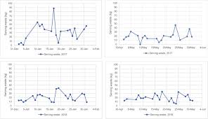 We did not find results for: Kitchens An Overview Sciencedirect Topics