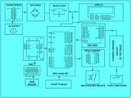 In order to trace out the faults in the buried cable prior knowledge of location and. Detection Of Underground Cable Fault Distance Using Internet Of Things Iot Block Diagram By Efxkits Com Prestige Engineering College Indore