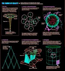 Quantum Gravity Nature Online Physics And Mathematics Science Notes Astronomy Science