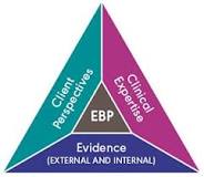 Image result for speech pathology how do you incorporate evidence based practice into treatment