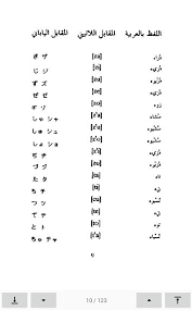 لغة تعلم أكبر موقع عربي بالعالم