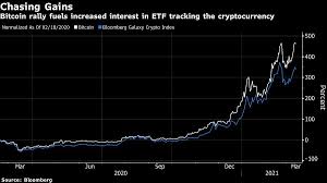 This fund provides investors with access to global companies that are involved in disruptive innovation themes across a broad ability to purchase physical bitcoin in the structure of an etf. Wall Street Steps Up Push For Crypto Etfs Investmentnews