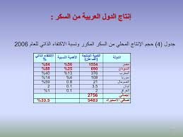 Ppt الصناعات التحويلية للتمور رؤيا للنهوض بصناعة السكريات من التمور د شعلان علوان المشايخي Powerpoint Presentation Id 5005055