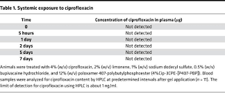 Jci Insight Treatment Of Streptococcus Pneumoniae Otitis Media In A Chinchilla Model By Transtympanic Delivery Of Antibiotics
