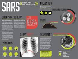 Pin On Coronavirus