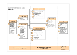 Maybe you would like to learn more about one of these? I Zb Form Process Flow Import