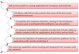 Check spelling or type a new query. What Is Testing As A Service Taas Model Explained